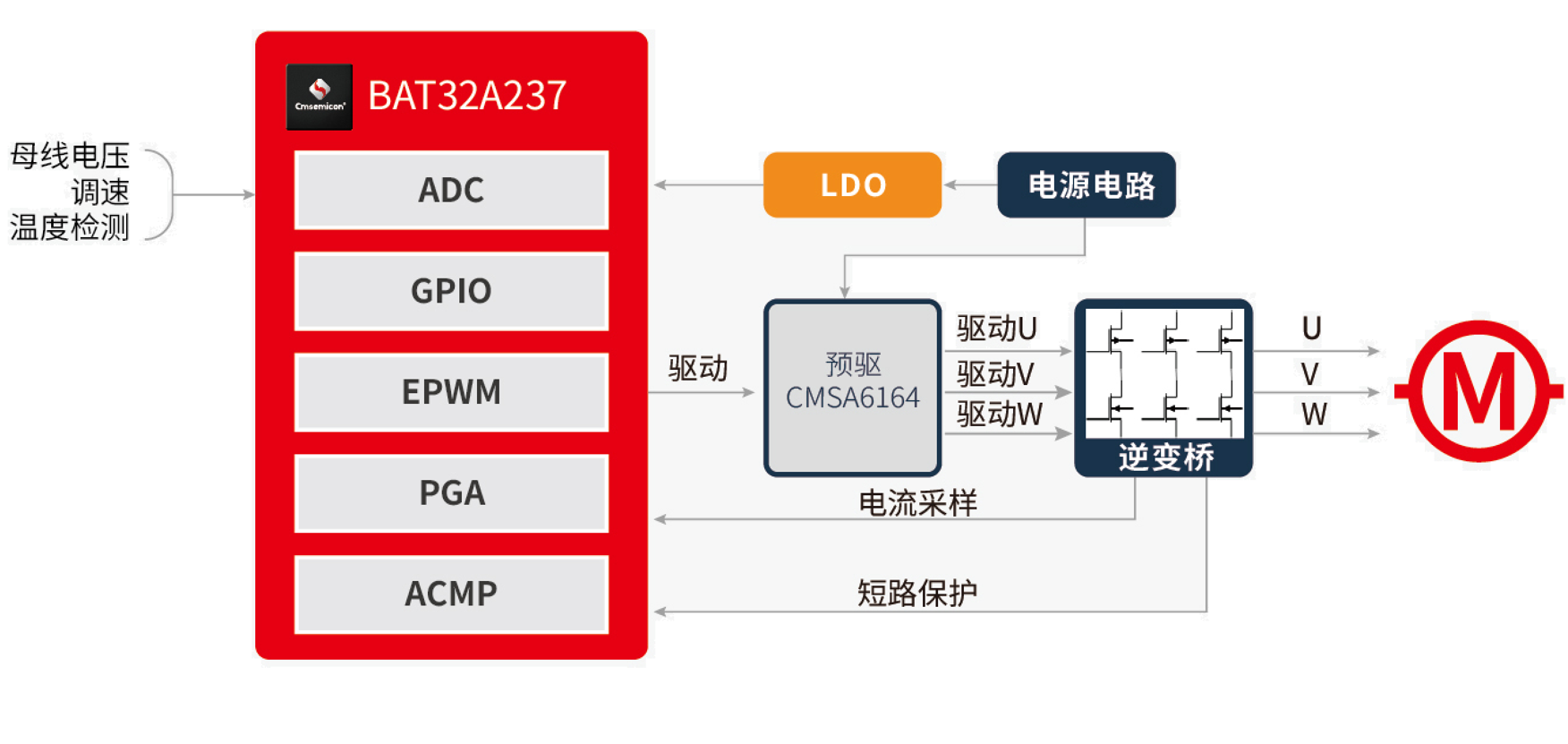 方案框图