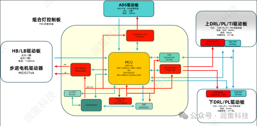 组合灯控制板系统框图