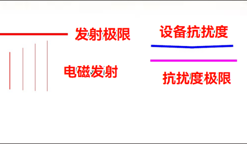布局设计