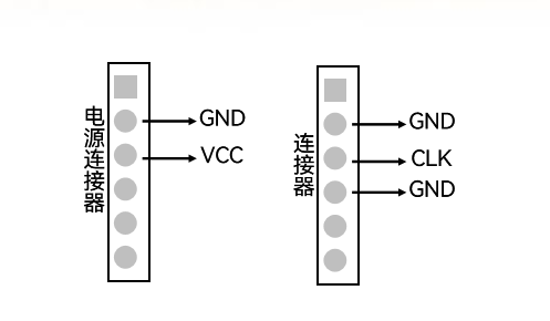 接口定义设计