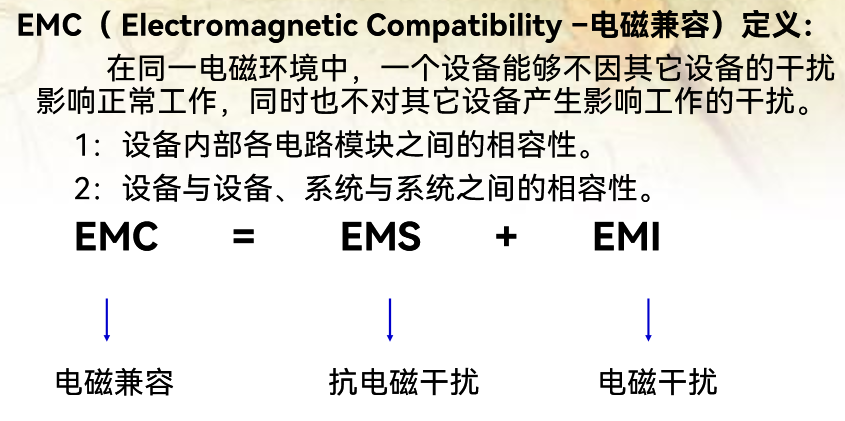 电磁干扰常态化下，EMC测试的必要性探析